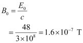 NCERT Solutions: Electromagnetic Waves - Notes | Study Physics Class 12 - NEET